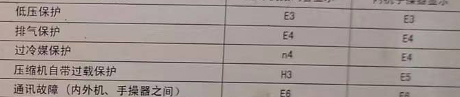 乐山市空调电话在哪里找